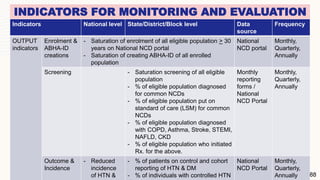 INDICATORS FOR MONITORING AND EVALUATION
Indicators National level State/District/Block level Data
source
Frequency
OUTPUT
indicators
Enrolment &
ABHA-ID
creations
- Saturation of enrolment of all eligible population > 30
years on National NCD portal
- Saturation of creating ABHA-ID of all enrolled
population
National
NCD portal
Monthly,
Quarterly,
Annually
Screening - Saturation screening of all eligible
population
- % of eligible population diagnosed
for common NCDs
- % of eligible population put on
standard of care (LSM) for common
NCDs
- % of eligible population diagnosed
with COPD, Asthma, Stroke, STEMI,
NAFLD, CKD
- % of eligible population who initiated
Rx. for the above.
Monthly
reporting
forms /
National
NCD Portal
Monthly,
Quarterly,
Annually
Outcome &
Incidence
- Reduced
incidence
of HTN &
- % of patients on control and cohort
reporting of HTN & DM
- % of individuals with controlled HTN
National
NCD Portal
Monthly,
Quarterly,
Annually 88
 