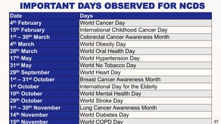IMPORTANT DAYS OBSERVED FOR NCDS
Date Days
4th February World Cancer Day
15th February International Childhood Cancer Day
1st – 30th March Colorectal Cancer Awareness Month
4th March World Obesity Day
20th March World Oral Health Day
17th May World Hypertension Day
31st May World No Tobacco Day
29th September World Heart Day
1st – 31st October Breast Cancer Awareness Month
1st October International Day for the Elderly
10th October World Mental Health Day
29th October World Stroke Day
1st – 30th November Lung Cancer Awareness Month
14th November World Diabetes Day
15th November World COPD Day 97
 