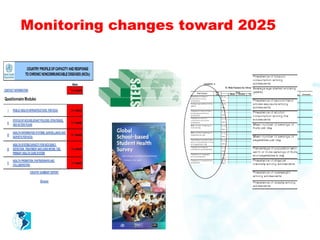 Monitoring changes toward 2025
 