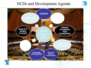 NCDs and Development Agenda
 