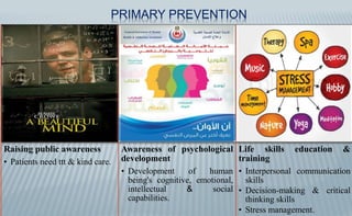 PRIMARY PREVENTION
Raising public awareness
• Patients need ttt & kind care.
Awareness of psychological
development
• Development of human
being's cognitive, emotional,
intellectual & social
capabilities.
Life skills education &
training
• Interpersonal communication
skills
• Decision-making & critical
thinking skills
• Stress management.
 