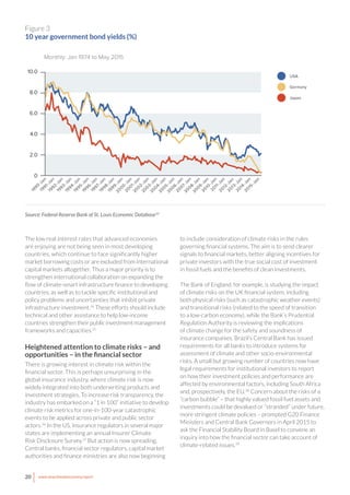 20 www.newclimateeconomy.report
The low real interest rates that advanced economies
are enjoying are not being seen in most developing
countries, which continue to face significantly higher
market borrowing costs or are excluded from international
capital markets altogether. Thus a major priority is to
strengthen international collaboration on expanding the
flow of climate-smart infrastructure finance to developing
countries, as well as to tackle specific institutional and
policy problems and uncertainties that inhibit private
infrastructure investment.34
These efforts should include
technical and other assistance to help low-income
countries strengthen their public investment management
frameworks and capacities.35
Heightened attention to climate risks – and
opportunities – in the financial sector
There is growing interest in climate risk within the
financial sector. This is perhaps unsurprising in the
global insurance industry, where climate risk is now
widely integrated into both underwriting products and
investment strategies. To increase risk transparency, the
industry has embarked on a “1 in 100” initiative to develop
climate risk metrics for one-in-100-year catastrophic
events to be applied across private and public sector
actors.36
In the US, insurance regulators in several major
states are implementing an annual Insurer Climate
Risk Disclosure Survey.37
But action is now spreading.
Central banks, financial sector regulators, capital market
authorities and finance ministries are also now beginning
to include consideration of climate risks in the rules
governing financial systems. The aim is to send clearer
signals to financial markets, better aligning incentives for
private investors with the true social cost of investment
in fossil fuels and the benefits of clean investments.
The Bank of England, for example, is studying the impact
of climate risks on the UK financial system, including
both physical risks (such as catastrophic weather events)
and transitional risks (related to the speed of transition
to a low-carbon economy), while the Bank’s Prudential
Regulation Authority is reviewing the implications
of climate change for the safety and soundness of
insurance companies. Brazil’s Central Bank has issued
requirements for all banks to introduce systems for
assessment of climate and other socio-environmental
risks. A small but growing number of countries now have
legal requirements for institutional investors to report
on how their investment policies and performance are
affected by environmental factors, including South Africa
and, prospectively, the EU.38
Concern about the risks of a
“carbon bubble” – that highly valued fossil fuel assets and
investments could be devalued or “stranded” under future,
more stringent climate policies – prompted G20 Finance
Ministers and Central Bank Governors in April 2015 to
ask the Financial Stability Board in Basel to convene an
inquiry into how the financial sector can take account of
climate-related issues.39
8.0
6.0
4.0
2.0
10.0
0
1990-Jan
1991-Jan
1992-Jan
1993-Jan
1994-Jan
1995-Jan
1996-Jan
1997-Jan
1998-Jan
1999-Jan
2000
-Jan
2001-Jan
2002-Jan
2003-Jan
2004-Jan
2005-Jan
2006-Jan
2007-Jan
2008-Jan
2009-Jan
2011-Jan
2010
-Jan
2013-Jan
2014-Jan
2015-Jan
2012-Jan
Monthly: Jan 1974 to May 2015
Japan
Germany
USA
Figure 3
10 year government bond yields (%)
Source: Federal Reserve Bank of St. Louis Economic Database33
 