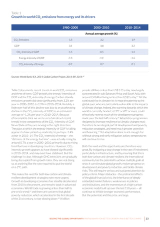 23SEIZING THE GLOBAL OPPORTUNITY: PARTNERSHIPS FOR BETTER GROWTH AND A BETTER CLIMATE
Table 1 documents recent trends in world CO2
emissions
and three drivers: GDP growth, the energy-intensity of
GDP and the CO2
-intensity of energy. Carbon dioxide
emissions growth did slow significantly, from 3.2% per
year in 2000–2010, to 1.9% in 2010–2014. Notably, a
little over half of this decline was due to an accelerating
decline in the CO2
-intensity of GDP, to an estimated
average of -1.3% per year in 2010–2014. Because
of incomplete data, we are less certain about recent
trends in the components of the CO2
-intensity of GDP.
Nevertheless they are moving in the right direction.
The pace at which the energy-intensity of GDP is falling
appears to have picked up modestly, to perhaps -1.4%
a year in 2010–14. The CO2
-intensity of energy – the
“dirtiness of the energy fuel mix” – was actually rising by
around 0.7% a year in 2000–2010, primarily due to rising
fossil fuel use in developing countries. However, CO2
-
intensity growth appears to have slowed significantly
in 2010–2014, and may even have stabilised. But the
challenge is clear. Although GHG emissions are gradually
being decoupled from growth rates, they are not doing
so at anything like the rate required to put the world
on a 2°C path.
This makes the need for both low-carbon and climate-
resilient development strategies even more urgent.
Growth in developing economies has steadily decelerated
from 2010 to the present, and remains weak in advanced
economies. World trade is growing at less than half its
pre-crisis trend,63
and there are concerns that global
poverty reduction, which accelerated in the first decade
of the 21st century, is now slowing down.64
A billion
people still live on less than US$1.25 a day, now largely
concentrated in sub-Saharan Africa and South Asia, with
around 2.4 billion living on less than US$2 a day.65
Yet the
continued rise in climate risk is most threatening to the
global poor, who are particularly vulnerable to the impacts
of climate change. Indeed, the warming towards which the
world is currently headed, of 3°C or 4°C or more, could
effectively reverse much of the development progress
made over the last half century.66
Adaptation programmes
designed to increase resilience to climatic changes must
therefore be an integral part of development and poverty
reduction strategies, and need much greater attention
and financing.67
Yet adaptation alone is not enough, for
without strong and early mitigation action, temperatures
will continue to rise.
Both the need and the opportunity are therefore very
great. By instigating a step-change in the rate of investment,
particularly in infrastructure, and by ensuring that this is
both low-carbon and climate-resilient, the international
community has the potential to achieve multiple goals at
once. It can stimulate global growth, restore progress on
development and poverty reduction, and tackle climate
risks. This will require serious and sustained attention to
policy reform. Major obstacles – the protracted effects
of the global financial crisis, the inheritance of deeply
embedded market failures, weaknesses in policies
and institutions, and the momentum of a high-carbon
economic model built up over the last 150 years – all
continue to inhibit stronger economic performance.
But the potential, and the prize, are large.
Table 1
Growth in world CO2
emissions from energy and its drivers
1980–2000 2000–2010 2010–2014
Annual average growth (%)
CO2
Emissions 1.5 3.2 1.9
GDP 3.1 3.8 3.2
CO2
-Intensity of GDP -1.5 -0.5 -1.3
Energy-Intensity of GDP -1.3 -1.2 -1.4
CO2
-Intensity of Energy -0.2 0.7 0.1
Sources: World Bank; IEA, 2014; Global Carbon Project, 2014; BP, 2014.62
 