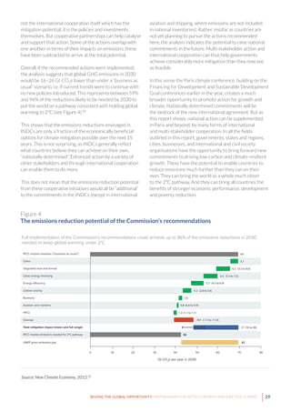 29SEIZING THE GLOBAL OPPORTUNITY: PARTNERSHIPS FOR BETTER GROWTH AND A BETTER CLIMATE
not the international cooperation itself which has the
mitigation potential; it is the policies and investments
themselves. But cooperative partnerships can help catalyse
and support that action. Some of the actions overlap with
one another in terms of their impacts on emissions; these
have been subtracted to arrive at the total potential.
Overall, if the recommended actions were implemented,
the analysis suggests that global GHG emissions in 2030
would be 16–26 Gt CO2
e lower than under a “business as
usual” scenario, i.e. if current trends were to continue with
no new policies introduced. This represents between 59%
and 96% of the reductions likely to be needed by 2030 to
put the world on a pathway consistent with holding global
warming to 2°C (see Figure 4).91
This shows that the emissions reductions envisaged in
INDCs are only a fraction of the economically beneficial
options for climate mitigation possible over the next 15
years. This is not surprising, as INDCs generally reflect
what countries believe they can achieve on their own,
“nationally determined”. Enhanced action by a variety of
other stakeholders and through international cooperation
can enable them to do more.
This does not mean that the emissions reduction potential
from these cooperative initiatives would all be “additional”
to the commitments in the INDCs (except in international
aviation and shipping, where emissions are not included
in national inventories). Rather, insofar as countries are
not yet planning to pursue the actions recommended
here, the analysis indicates the potential to raise national
commitments in the future. Multi-stakeholder action and
international cooperation can thus help governments
achieve considerably more mitigation than they now see
as feasible.
In this sense the Paris climate conference, building on the
Financing for Development and Sustainable Development
Goal conferences earlier in the year, creates a much
broader opportunity to promote action for growth and
climate. Nationally determined commitments will be
the bedrock of the new international agreement. But as
this report shows, national action can be supplemented,
in Paris and beyond, by many forms of international
and multi-stakeholder cooperation. In all the fields
outlined in this report, governments, states and regions,
cities, businesses, and international and civil society
organisations have the opportunity to bring forward new
commitments to driving low-carbon and climate-resilient
growth. These have the potential to enable countries to
reduce emissions much further than they can on their
own. They can bring the world as a whole much closer
to the 2°C pathway. And they can bring all countries the
benefits of stronger economic performance, development
and poverty reduction.
0 20 60 7040 503010 80
IPCC median baseline (“business as usual”)
Cities
Degraded land and forests
Clean energy ﬁnancing
Carbon pricing
Business
Aviation and maritime
HFCs
Overlap
Total mitigation impact (mean and full range)
IPCC median emissions needed for 2C pathway
UNEP gross emissions gap
Gt CO2
e per year in 2030
69
3.7
5.7 (4.5 to 6.9)
4.2 (2.8 to 5.6)
1.9
0.8 (0.6 to 0.9)
1.4 (1.1 to 1.7)
-9.4 (-7.7 to -11.0)
27
42
21 (16 to 26)
Full implementation of the Commission's recommendations could achieve up to 96% of the emissions reductions in 2030
needed to keep global warming under 2°C.
SOURCE: New Climate Economy, 2015.
NOTE:
6.2 (3.3 to 9.0)
6.5 (5.5 to 7.5)
Figure 4
The emissions reduction potential of the Commission’s recommendations
Source: New Climate Economy, 2015.92
 