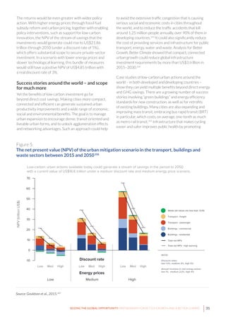 31SEIZING THE GLOBAL OPPORTUNITY: PARTNERSHIPS FOR BETTER GROWTH AND A BETTER CLIMATE
The returns would be even greater with wider policy
action. With higher energy prices through fossil fuel
subsidy reform and carbon pricing, together with enabling
policy interventions, such as support for low-carbon
innovation, the NPV of the stream of savings that the
investments would generate could rise to US$21.86
trillion through 2050 (under a discount rate of 5%),
which offers substantial scope to secure private-sector
investment. In a scenario with lower energy prices and
slower technological learning, this bundle of measures
would still have a positive NPV of US$4.85 trillion with
a real discount rate of 3%.
Success stories around the world – and scope
for much more
Yet the benefits of low-carbon investment go far
beyond direct cost savings. Making cities more compact,
connected and efficient can generate sustained urban
productivity improvements and a wide range of economic,
social and environmental benefits. The goal is to manage
urban expansion to encourage dense, transit-oriented and
liveable urban forms, and to unlock agglomeration effects
and networking advantages. Such an approach could help
to avoid the extensive traffic congestion that is causing
serious social and economic costs in cities throughout
the world, and to reduce the traffic accidents that kill
around 1.25 million people annually, over 90% of them in
developing countries.103
It could also significantly reduce
the cost of providing services and infrastructure for public
transport, energy, water and waste. Analysis for Better
Growth, Better Climate showed that compact, connected
urban growth could reduce global infrastructure
investment requirements by more than US$3 trillion in
2015–2030.104
Case studies of low-carbon urban actions around the
world – in both developed and developing countries –
show they can yield multiple benefits beyond direct energy
and GHG savings. There are a growing number of success
stories involving “green buildings” and energy efficiency
standards for new construction, as well as for retrofits
of existing buildings. Many cities are also expanding and
improving mass transit, embracing bus rapid transit (BRT)
in particular, which costs, on average, one-tenth as much
as metro rail transit.105
Infrastructure that makes cycling
easier and safer improves public health by promoting
NPV(trillionUS$)
Low
Low Med High Low Med High Low Med High
Medium
Energy prices
Discount rate
High
30
20
10
0
40
50
60
70
-10
Transport - freight
Transport - passenger
Buildings - commercial
Buildings - residential
Total net NPV
Waste (all values are less than -0.01)
Total net NPV - high learning
NOTE:
Discount rates:
low 1.4%, medium 3%, high 5%.
Annual increase in real energy prices:
low 1%, medium 2.5%, high 4%
Low-carbon urban actions available today could generate a stream of savings in the period to 2050
with a current value of US$16.6 trillion under a medium discount rate and medium energy price scenario.
Figure 5
The net present value (NPV) of the urban mitigation scenario in the transport, buildings and
waste sectors between 2015 and 2050106
Source: Gouldson et al., 2015.107
 