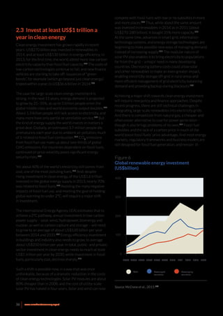 36 www.newclimateeconomy.report
compete with fossil fuels with low or no subsidies in more
and more places.157
Thus, while about the same amount
was invested in renewables in 2014 as in 2011 (about
US$270-280 billion), it bought 35% more capacity.158
At the same time, advances in smart grid, information
technology systems, and energy storage technologies are
beginning to make possible new ways of managing demand
instead of increasing supply.159
The modular nature of
solar PV also enables it to bring electricity to populations
far from the grid – a major need in many developing
countries. Decreasing battery costs could allow solar
and other renewables to make an even greater impact,
enabling electricity storage off-grid in rural areas and
more efficient management of grid electricity, balancing
demand and providing backup during blackouts.160
Achieving a major shift towards clean energy investment
will require new policy and finance approaches. Despite
recent progress, there are still technical challenges in
integrating large-scale renewables into electricity grids.
And there is competition from natural gas, a cheaper and
often easier alternative to coal for power generation –
though it also brings problems of its own.161
Fossil fuel
subsidies and the lack of a carbon price in much of the
world boost fossil fuels’ price advantage. And most energy
markets, regulatory frameworks and business models are
still designed for fossil fuel generation, and remain ill-
2.3 Invest at least US$1 trillion a
year in clean energy
Clean energy investment has grown rapidly in recent
years: US$270 billion was invested in renewables in
2014, and at least US$130 billion in energy efficiency. In
2013, for the first time, the world added more low-carbon
electricity capacity than fossil fuel capacity.147
The costs of
low-carbon technologies continue to fall, and new finance
vehicles are starting to take off: issuances of “green
bonds”, for example (which go beyond just clean energy)
tripled within a year, to US$36.6 billion in 2014.148
The case for large-scale clean energy investment is
strong. In the next 15 years, energy demand is projected
to grow by 25–35%, as up to 3 billion people enter the
global middle class and world economic output doubles.149
About 1.3 billion people still lack access to electricity, and
many more have only partial or unreliable service.150
But
the kind of energy supply the world invests in matters a
great deal. Globally, an estimated 3.7 million people die
prematurely each year due to ambient air pollution, much
of it related to fossil fuel combustion.151
CO2
emissions
from fossil fuel use make up about two-thirds of global
GHG emissions. For countries dependent on fossil fuels,
continued oil price volatility poses significant energy
security risks.152
Yet about 40% of the world’s electricity still comes from
coal, one of the most polluting fuels.153
And, despite
rising investment in clean energy, of the US$1.6 trillion
invested in the global energy supply in 2013, nearly 70%
was related to fossil fuels.154
Avoiding the many negative
impacts of fossil fuel use, and meeting the goal of holding
global warming to under 2°C, will require a major shift
in investment.
The International Energy Agency (IEA) estimates that to
achieve a 2°C pathway, annual investment in low-carbon
power supply – solar, wind, hydropower, bioenergy and
nuclear, as well as carbon capture and storage – will need
to grow to an average of about US$520 billion per year
between 2014 and 2035.155
Energy efficiency investment
in buildings and industry also needs to grow, to average
about US$250 billion per year. In total, public- and private-
sector investment in clean energy needs to reach at least
US$1 trillion per year by 2030, while investment in fossil
fuels, particularly coal, declines sharply.156
Such a shift is possible now, in a way that was once
unthinkable, because of a dramatic reduction in the costs
of clean energy technologies. Solar PV modules are about
80% cheaper than in 2008, and the cost of utility-scale
solar PV has halved in four years. Solar and wind can now
0
2004 2005 2006 2007 2008 2009 2010 2011 2012 2013 2014
300
400
200
100
Total Developed
countries
Developing
countries
Figure 6
Global renewable energy investment
(US$billion)
Source: McCrone et al., 2015.162
 