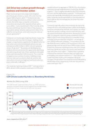 47SEIZING THE GLOBAL OPPORTUNITY: PARTNERSHIPS FOR BETTER GROWTH AND A BETTER CLIMATE
2.8 Drive low-carbon growth through
business and investor action
Major businesses generate a large share of global
greenhouse gas emissions: nearly 15% come from the
largest 500 companies alone.269
Yet businesses also
drive technological innovation and low-carbon economic
activity. And while major companies and business
associations previously often opposed climate policy –
some still do – many now demand it. Most recently, at the
Business and Climate Summit in Paris in May, business
associations whose networks represent 6.5 million firms
called for strong climate action and a new international
climate agreement.270
Companies are increasingly integrating climate change into
their business and investment strategies. Tackling climate
change is a huge business opportunity: the global market for
low-carbon and environmental goods and services was
estimated at US$5.5 trillion in 2011–12, and is growing
at over 3% per year.271
Businesses are developing new
products and services to seize this opportunity; identifying
and addressing climate risks in their operations and supply
chains; and reducing their GHG emissions. This is starting
to happen across a variety of sectors, including energy-
intensive ones such as cement, chemicals, and iron and
steel, where emissions are large and significant reduction
poses undeniable challenges.272
The corporate reporting initiative CDP273
estimates that in
2014, almost 1,400 companies reporting to it (59% of the
sample) achieved an aggregate of 700 Mt CO2
e of emissions
reductions through implementation of more than 90,000
projects.274
This is roughly equivalent to the 2012 emissions
of France and the Netherlands combined.275
In the past such
actions were generally motivated by the requirements of
policy, corporate social responsibility, or the anticipation of
future policies. But increasingly they are driven by a clear
business case.
Companies typically reduce their emissions by improving
energy efficiency and adopting lower-carbon technologies,
processes and operating methods. Such actions can unlock
significant savings in energy, resource and fuel costs, and
also boost productivity and innovation. Among the Fortune
100, 53 companies reported saving a combined US$1.1
billion in 2013 from energy efficiency, renewable energy
and other emission reduction initiatives – an average of
over US$10 million per company.276
In an analysis for the
We Mean Business coalition, CDP found that in 2013, the
global average internal rate of return (IRR) on low-carbon
projects by companies reporting to them was 11%, though
there was significant variation by country and investment
type, with some much higher.277
Indeed, there is growing
evidence that emissions reduction does not undermine
profitability, and may even enhance it.278
The CDP Climate
Leadership Index (made up of companies taking the
strongest climate action) has outperformed the Bloomberg
World Index of top companies by 9.1% over the past four
years (see Figure 10).279
CDP Leadership Index (US$)
Bloomberg World Index (US$)
SOURCE: Source: Adapted from CDP, 2014.
900
1000
1100
1200
1300
1400
800
2010-O
ct
2010-N
ov
2010-D
ec
2011-Jan
2011-Feb
2011-M
ar
2011-A
pr
2011-M
ay
2011-June
2011-July
2011-A
ug
2011-Sept
2011-O
ct
2011-N
ov
2011-D
ec
2012-Jan
2012-Feb
2012-M
ar
2012-A
pr
2012-M
ay
2012-July
2012-June
2012-Sept
2012-A
ug
2012-O
ct
2012-N
ov
2012-D
ec
2013-Jan
2013-Feb
2013-M
ar
2013-A
pr
2013-M
ay
2013-June
2013-July
2013-A
ug
2013-Sept
2013-O
ct
2013-N
ov
2013-D
ec
2014-Jan
2014-Feb
2014-M
ar
2014-A
pr
2014-M
ay
2014-July
2014-June
2014-Sept
2014-A
ug
Index:1October2010=1000
Monthly Oct 2010 to Aug 2014
The CDP Climate Leadership Index (made up of 187 companies
taking the strongest climate action) outperformed the Bloomberg
World Index of major companies by 9.1% over four years.
Figure 10
CDP Climate Leadership Index vs. Bloomberg World Index
Source: Adapted from CDP, 2014.280
 