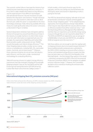 52 www.newclimateeconomy.report
Two systemic market failures have kept the industry from
embracing and rewarding energy efficiency measures.348
First, there is little reliable information on ship efficiency
and the expected gains from different technologies
and operational measures. Second, incentives are split
between the ship owner and charterer. Though individual
contracts vary, ship charterers often bear some or all of
the fuel costs, while the owner is responsible for the ship’s
technology and design. Fully embracing available efficiency
measures could significantly reduce the sector’s emissions,
as illustrated in Figure 12 below.
Several independent initiatives have emerged to address
the lack of transparency around fuel efficiency of ships in
the industry, to enable charterers to inform their choice
of carriers with information on expected fuel costs. For
example, the organisations RightShip and Carbon War
Room provide a public rating system of over 70,000
vessels that grades each ship on design efficiency.349
The
Clean Shipping Index provides a similar service, rating
carriers on all pollutants, including NOX
, SOX
, particulate
matter, chemicals, and on-board waste.350
However,
these voluntary initiatives do not yet have full industry-
wide influence, and they lack a single, standardised
methodology for evaluating efficiency.
Tailored financing schemes to support energy efficiency
investments have also emerged, including the Sustainable
Shipping Initiative’s Save As You Sail (SAYS) and the Self-
Financing Fuel-Saving Mechanism (SFFSM) driven by
Carbon War Room and University College London.351
In both models, a third-party financier pays for the
upgrades, and the cost savings are shared between the
third party, owner and charterer (depending on who is
paying for the fuel).
The IMO has declared that shipping “will make its fair and
proportionate contribution” towards achieving global
climate change mitigation goals.352
It has adopted two key
approaches: the Energy Efficiency Design Index (EEDI),
which requires new ships built from January 2013 to meet
an efficiency standard that will be raised over time,353
and
the Ship Energy Efficiency Management Plan (SEEMP), a
tool that ships are required to use to identify energy-saving
measures (though they are not required to adopt them).354
The EEDI and SEEMP are expected to save an average of
US$200 billion in fuel costs and 330 Mt CO2
annually by
2030 at marginal cost in the near term.355
Still, these policies are not enough to stem the rapid growth
in shipping emissions due to increased transport demand.356
Several additional policy proposals were submitted to
the IMO in 2010, including an emissions offset scheme, a
fuel tax, and mandated energy efficiency targets, but they
have not been taken up. In May 2015 the Republic of the
Marshall Islands – the third-largest flag registry in the world
– submitted a proposal to the IMO’s Marine Environmental
Protection Committee (MEPC) for the adoption of a global
emission reduction target.357
However, the Committee
decided to focus instead on finalising the emissions data
collection system.
1500
1000
500
0
2000
2020 2030 20402010
Without
Baseline (with EEDI standards)
improvement above EEDI standards
If the entire ﬂeet achieved the efficiency of 2011’s industry leaders by 2035, shipping’s
total emissions could decrease while shipping activity doubles.
Figure 12
International shipping fleet CO2
emissions scenarios (Mt/year)
Source: ICCT, 2013.358
 
