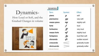 Dynamics-
How Loud or Soft, and the
Gradual Changes in volume
 