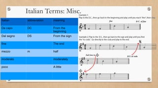 Italian Terms: Misc.
Italian abbreviation meaning
Da capo DC From the
beginning
Dal segno DS From the sign
fine The end
mezzo m half
moderato moderately
poco A little
 