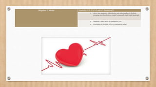 Rhythm / Metre Limited to 2/4, 3/4, 4/4 and 6/8 [including C]
 above time signatures –identification and understanding of rhythmic
groupings and classifications: simple/compound, duple/triple/quadruple
 durations – notes, rests, (to semiquaver), ties
 description of rhythmic feel (e.g. syncopation, swing)
 