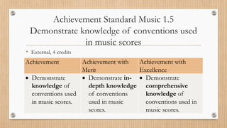 Achievement Standard Music 1.5
Demonstrate knowledge of conventions used
in music scores
• External, 4 credits
Achievement Achievement with
Merit
Achievement with
Excellence
 Demonstrate
knowledge of
conventions used
in music scores.
 Demonstrate in-
depth knowledge
of conventions
used in music
scores.
 Demonstrate
comprehensive
knowledge of
conventions used in
music scores.
 