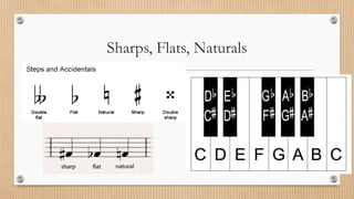 Sharps, Flats, Naturals
 