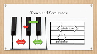 Tones and Semitones
 