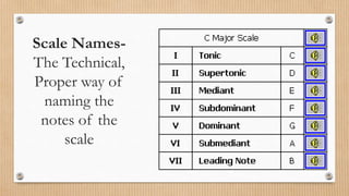 Scale Names-
The Technical,
Proper way of
naming the
notes of the
scale
 