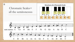 Chromatic Scales=
all the semitonessss
 
