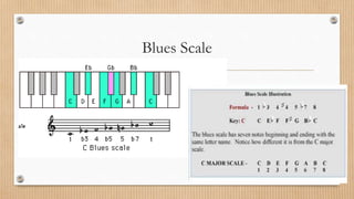 Blues Scale
 