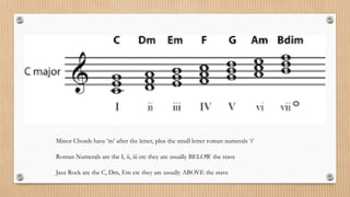 Minor Chords have ‘m’ after the letter, plus the small letter roman numerals ‘i’
Roman Numerals are the I, ii, iii etc they are usually BELOW the stave
Jazz Rock are the C, Dm, Em etc they are usually ABOVE the stave
 