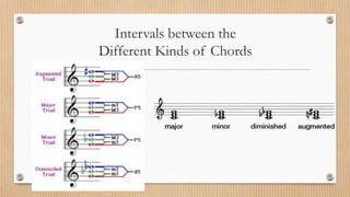 Intervals between the
Different Kinds of Chords
 