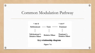Common Modulation Pathway
 