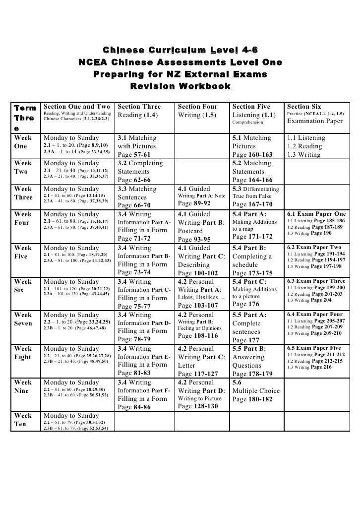 innovation in business essay world