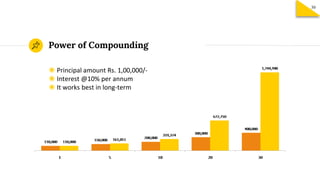 Power of Compounding
◉ Principal amount Rs. 1,00,000/-
◉ Interest @10% per annum
◉ It works best in long-term
30
 