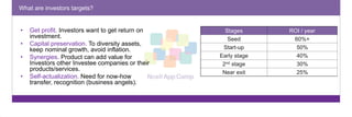 What are investors targets? 
• Get profit. Investors want to get return on 
investment. 
• Capital preservation. To diversity assets, 
keep nominal growth, avoid inflation. 
• Synergies. Product can add value for 
Investors other Investee companies or their 
products/services. 
• Self-actualization. Need for now-how 
transfer, recognition (business angels). 
Stages ROI / year 
Seed 60%+ 
Start-up 50% 
Early stage 40% 
2nd stage 30% 
Near exit 25% 
 