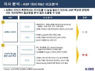 가격합리성,신뢰도, BI,    신속한 배송