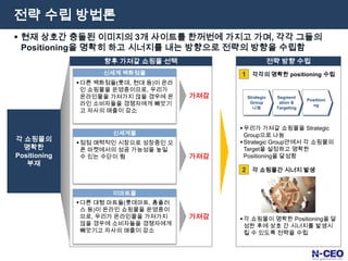 친절하고 철저한 고객 지원