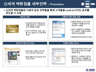 소비자에게 소구하는 차별화된 포지션을 잡고 있는가?평가 요소평가 요소IT 업의 특성상 지속적인 혁신이 필요보관 (창고 크기, IT 시스템을 통한 입출고 및 재고 관리, 물건 유지)11Discount, 배송가격2배송 (시간, 안정성, 금액, 물류시스템 관계)2