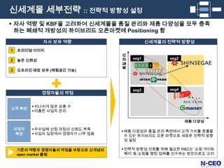 자사 분석- Overview신세계는 백화점 사업부와 할인마트 사업부로 나뉘어져 있으며, 온라인쇼핑몰은 하나의 URL로 통합하여 운영하고 있음백화점 사업부할인마트 사업부홈페이지 구성명품관, 아웃도어 등 특정 부문은 산발적으로 디스플레이산만한 느낌 제공, 체계적인 관리가 어려움하나의 홈페이지 안에서 신세계몰, 신세계백화점, 이마트몰등 다수의 쇼핑몰이 공존하는 것으로 인식됨뚜렷한 브랜드 이미지 형성에 장애요소로 작용일평균방문자수: 전체 19위, 종합쇼핑몰 4위(2010.04.26 ~ 2010.05.02, source : internet index DB)자사 분석 – KSF 대비 R&C 비교분석앞에서 도출한 KSF의 평가요소들로 자사의 R&C를 분석할 수 있으며, 신세계는 공급자에 대한 협상력과 가격 합리성이 양호한 것으로 분석됨KSF비 교 분 석결 론1오프라인 사업부문의 강력한 브랜드 이미지