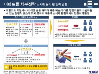 온라인 매출액(2010 1Q) : 370억원(백화점 부문)양 호인터넷 쇼핑 공급업체 포화상태