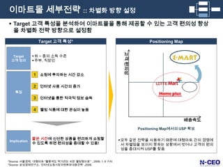강력한 유통채널에 대한 욕구 증대2경쟁사와 비슷한 가격수준