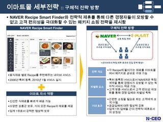 이마트몰, 오프라인과 병행한 가격 파괴정책가격 합리성해신용카드사들과의 제휴를 통한 제휴