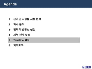 자사 분석 – KSF 대비 R&C 비교분석브랜드 이미지 측면에서는 인지도를 더 높일 필요가 있으며, USP 확보와 관련해서는 개선정책이 필요함을 분석 결과 도출할 수 있음KSF비 교 분 석결 론인지도Brand Identity해해5브랜드 이미지웹방문자수: 종합쇼핑몰 4위(2010.04.26~05.02)-일평균: 전체 19위, 누적 : 전체 28위