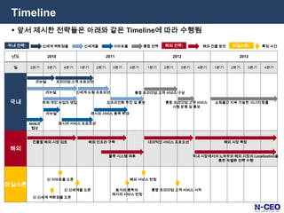 제품 다양성과 이용 편리성에서 긍정적 소비자 반응해신뢰도충성도해해보 통제품의 quality에 대한 신뢰도 높음