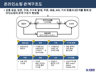  종합쇼핑몰 대형화 추세