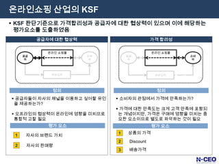  온/오프라인 유통업체의 협력관계 증가소비자 특성 변화소비자의 적극화