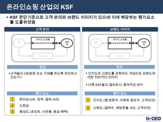 기존 비구매 상품 판매 증가