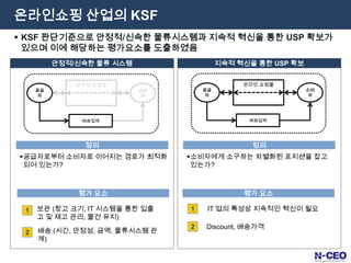 이중적인 소비성향