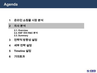 소비자 커뮤니티 증가 (소비자 파워 활용)단위: 10억 원경쟁 상황차별화 경쟁 기존 가격 경쟁의 한계 봉착