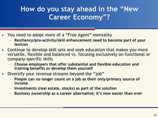 How do you stay ahead in the “New Career Economy”? You need to adopt more of a “Free Agent” mentality Resiliency/pro-activity/skill enhancement need to become part of your lexicon Continue to develop skill sets and seek education that makes you more versatile, flexible and balanced vs. focusing exclusively on functional or company-specific skills Choose employers that offer substantial and flexible education and training benefits or develop them yourself Diversify your revenue streams beyond the “job” People can no longer count on a job as their only/primary source of income Investments (real estate, stocks) as part of the solution Business ownership as a career alternative; it’s now easier than ever 