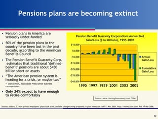 Pensions plans are becoming extinct   <ul><li>Pension plans in America are seriously under-funded </li></ul><ul><li>50% of...
