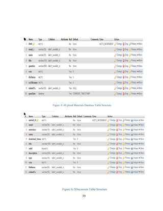 Bachelor in Computer Engineering Minor Project " MULTI-LEARNING ...