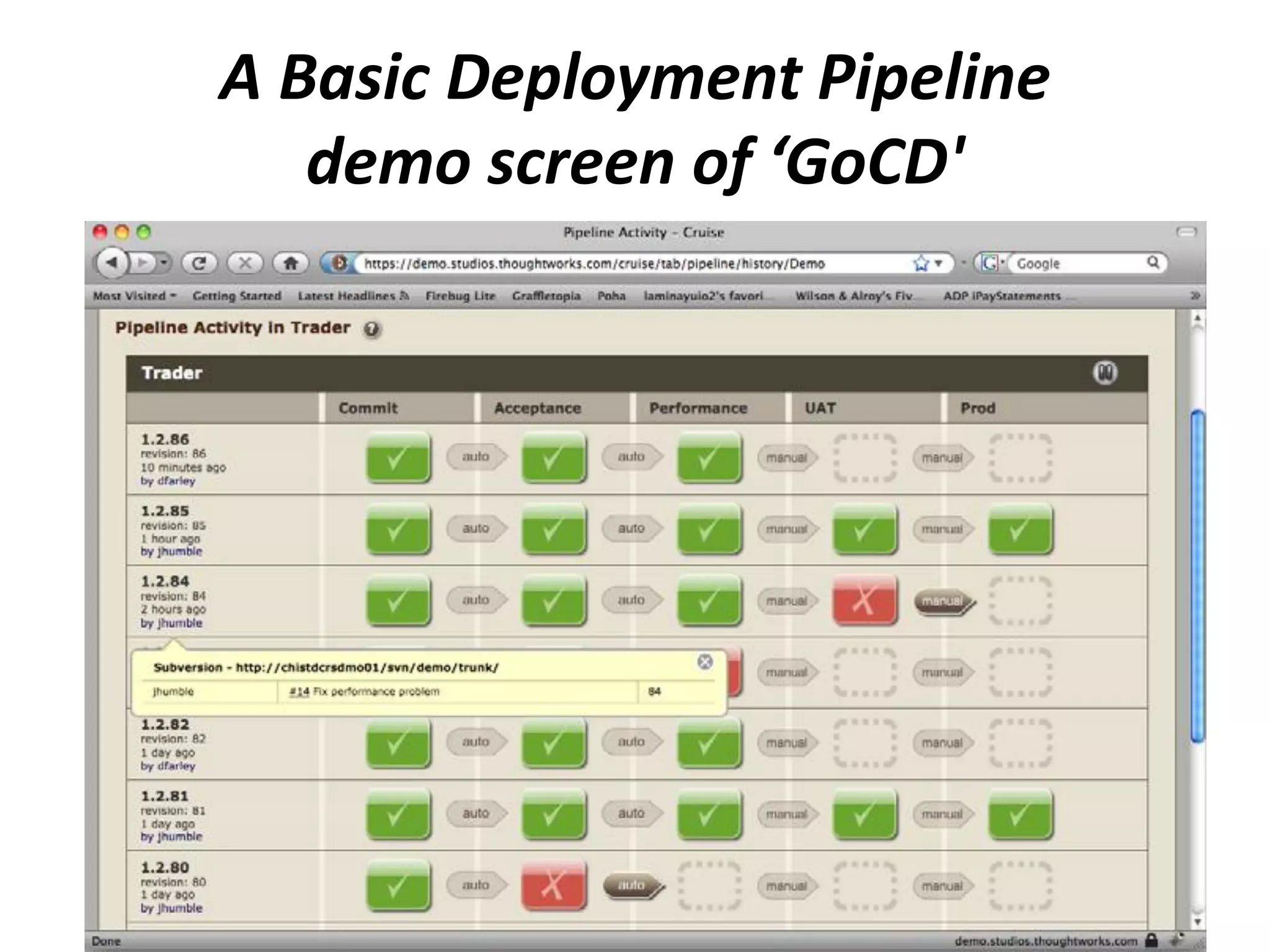 A Basic Deployment Pipeline
demo screen of ‘GoCD'
 