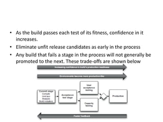 • As the build passes each test of its fitness, confidence in it
increases.
• Eliminate unfit release candidates as early in the process
• Any build that fails a stage in the process will not generally be
promoted to the next. These trade-offs are shown below
 