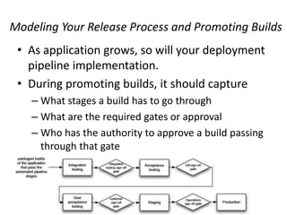 Modeling Your Release Process and Promoting Builds
• As application grows, so will your deployment
pipeline implementation.
• During promoting builds, it should capture
– What stages a build has to go through
– What are the required gates or approval
– Who has the authority to approve a build passing
through that gate
 