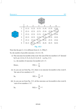 PROBABILITY 307
1 2 3 4 5 6
1 (1, 1) (1, 2) (1, 3) (1, 4) (1, 5) (1, 6)
2 (2, 1) (2, 2) (2, 3) (2, 4) (2, 5) (2, 6)
3 (3, 1) (3, 2) (3, 3) (3, 4) (3, 5) (3, 6)
4 (4, 1) (4, 2) (4, 3) (4, 4) (4, 5) (4, 6)
5 (5, 1) (5, 2) (5, 3) (5, 4) (5, 5) (5, 6)
6 (6, 1) (6, 2) (6, 3) (6, 4) (6, 5) (6, 6)
Fig. 15.3
Note that the pair (1, 4) is different from (4, 1). (Why?)
So, the number of possible outcomes = 6 × 6 = 36.
(i) The outcomes favourable to the event ‘the sum of the two numbers is 8’ denoted
by E, are: (2, 6), (3, 5), (4, 4), (5, 3), (6, 2) (see Fig. 15.3)
i.e., the number of outcomes favourable to E = 5.
Hence, P(E) =
5
36
(ii) As you can see from Fig. 15.3, there is no outcome favourable to the event F,
‘the sum of two numbers is 13’.
So, P(F) =
0
0
36
=
(iii) As you can see from Fig. 15.3, all the outcomes are favourable to the event G,
‘sum of two numbers ≤ 12’.
So, P(G) =
36
1
36
=
2019-20
 