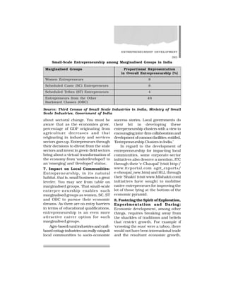 ENTREPRENEURSHIP DEVELOPMENT
393
Small-Scale Entrepreneurship among Marginalised Groups in India
Marginalised Groups Proportional Representation
in Overall Entrepreneurship (%)
Women Entrepreneurs 8
Scheduled Caste (SC) Entrepreneurs 8
Scheduled Tribes (ST) Entrepreneurs 4
Entrepreneurs from the Other 49
Backward Classes (OBC)
Source: Third Census of Small Scale Industries in India, Ministry of Small
Scale Industries, Government of India
about sectoral change. You must be
aware that as the economies grow,
percentage of GDP originating from
agriculture decreases and that
originating in industry and services
sectors goes up. Entrepreneurs through
their decisions to divest from the stale
sectors and invest in green-field sectors
bring about a virtual transformation of
the economy from ‘underdeveloped’ to
an ‘emerging’ and ‘developed’ status.
7. Impact on Local Communities:
Entrepreneurship, in its natural
habitat, that is, small business is a great
leveler. You may see from table on
marginalised groups. That small-scale
entrepre-neurship enables such
marginalised groups as women, SC, ST
and OBC to pursue their economic
dreams. As there are no entry barriers
in terms of educational qualifications,
entrepreneurship is an even more
attractive career option for such
marginalised groups.
Agro-basedruralindustriesandcraft-
basedcottageindustriescanreallycatapult
local communities to socio-economic
success stories. Local governments do
their bit in developing these
entrepreneurship clusters with a view to
encouraging inter-firm collaboration and
developmentofcommonfacilities.entitled,
‘Entrepreneurship Clusters in India.’
In regard to the development of
entrepreneurship for impacting local
communities, some corporate-sector
initiatives also deserve a mention. ITC
through their ‘e-Chaupal’ (visit http:/
www.itcportal.com agri_exports/
e-choupal_new.htm) and HLL through
their ‘Shakti’ (visit www.hllshakti.com)
initiatives have sought to mobilise
native entrepreneurs for improving the
lot of those lying at the bottom of the
economic pyramid.
8. Fostering the Spirit of Exploration,
Experimentation and Daring:
Economic development, among other
things, requires breaking away from
the shackles of traditions and beliefs
that restrict growth. For example if
‘crossing the seas’ were a taboo, there
would not have been international trade
and the resultant economic growth.
 