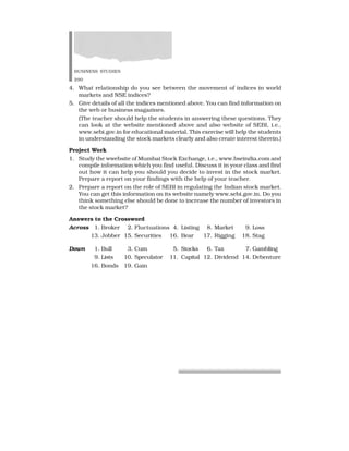 BUSINESS STUDIES
290
4. What relationship do you see between the movement of indices in world
markets and NSE indices?
5. Give details of all the indices mentioned above. You can find information on
the web or business magazines.
(The teacher should help the students in answering these questions. They
can look at the website mentioned above and also website of SEBI, i.e.,
www.sebi.gov.in for educational material. This exercise will help the students
in understanding the stock markets clearly and also create interest therein.)
Project Work
1. Study the wwebsite of Mumbai Stock Exchange, i.e., www.bseindia.com and
compile information which you find useful. Discuss it in your class and find
out how it can help you should you decide to invest in the stock market.
Prepare a report on your findings with the help of your teacher.
2. Prepare a report on the role of SEBI in regulating the Indian stock market.
You can get this information on its website namely www.sebi.gov.in. Do you
think something else should be done to increase the number of investors in
the stock market?
Answers to the Crossword
Across 1. Broker 2. Fluctuations 4. Listing 8. Market 9. Loss
13. Jobber 15. Securities 16. Bear 17. Rigging 18. Stag
Down 1. Bull 3. Cum 5. Stocks 6. Tax 7. Gambling
9. Lists 10. Speculator 11. Capital 12. Dividend 14. Debenture
16. Bonds 19. Gain
 